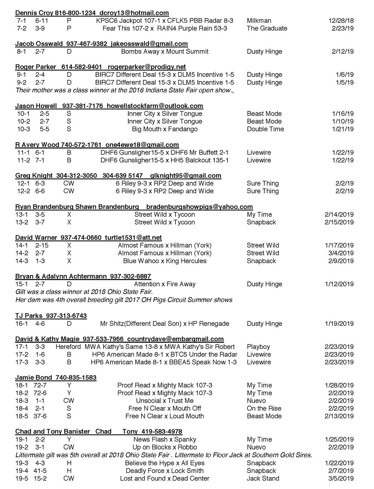 Breeder's Choice Tony and Dicka Nye